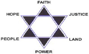 What Is the Star of David in Judaism? The Significance of the Six-Pointed Star